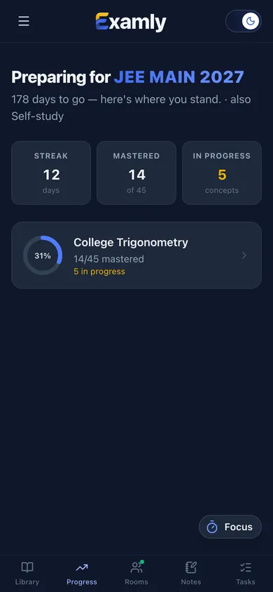 The Examly progress screen on a phone, showing a streak and mastery counts